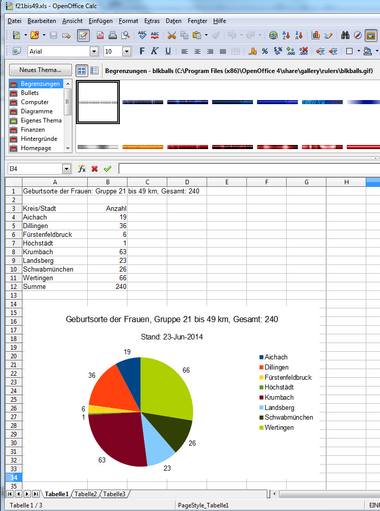 Open Office Grafik Erstellen Mit Dem Tabellenprogramm